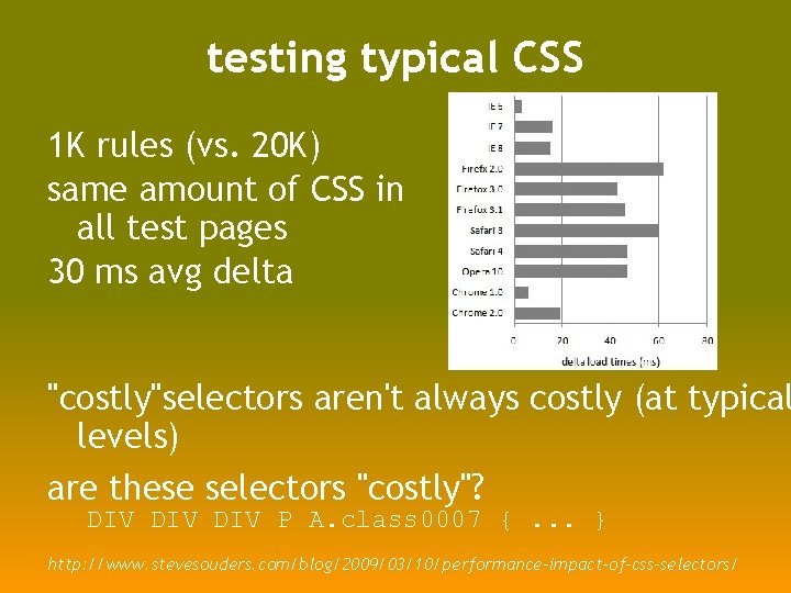 testing typical CSS 1 K rules (vs. 20 K) same amount of CSS in