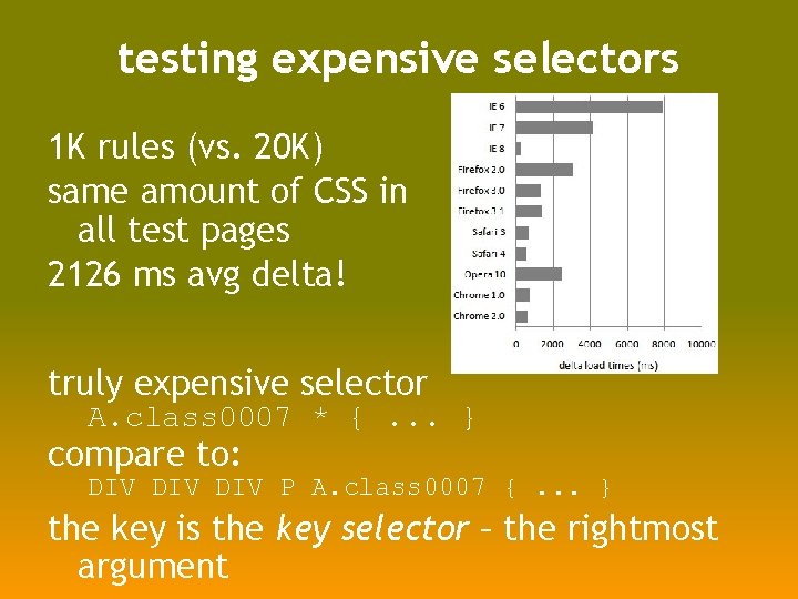 testing expensive selectors 1 K rules (vs. 20 K) same amount of CSS in