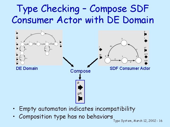 Type Checking – Compose SDF Consumer Actor with DE Domain Compose SDF Consumer Actor