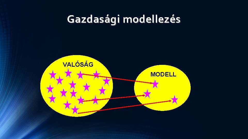 Gazdasági modellezés VALÓSÁG MODELL Gazdasági modellezés VALÓSÁG MODELL