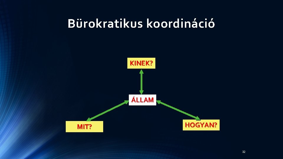 Bürokratikus koordináció KINEK? ÁLLAM MIT? HOGYAN? 32 Bürokratikus koordináció KINEK? ÁLLAM MIT? HOGYAN? 32
