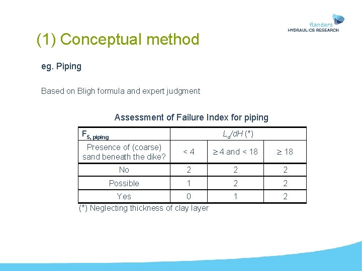 (1) Conceptual method eg. Piping Based on Bligh formula and expert judgment Assessment of