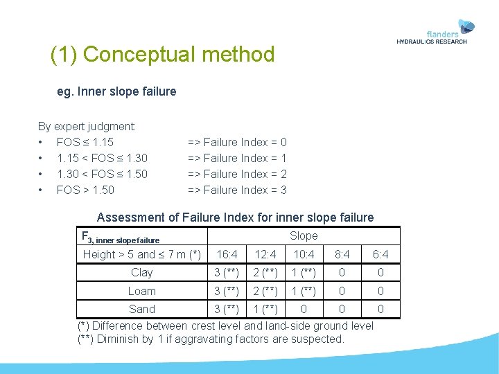 (1) Conceptual method eg. Inner slope failure By expert judgment: • FOS ≤ 1.