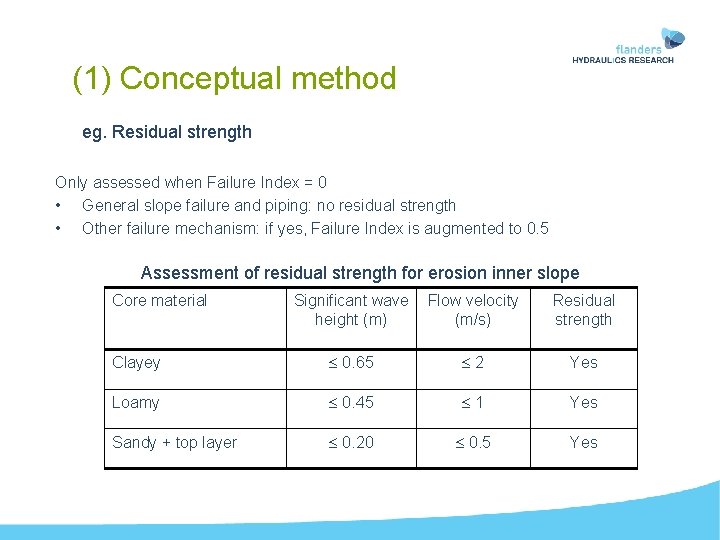 (1) Conceptual method eg. Residual strength Only assessed when Failure Index = 0 •