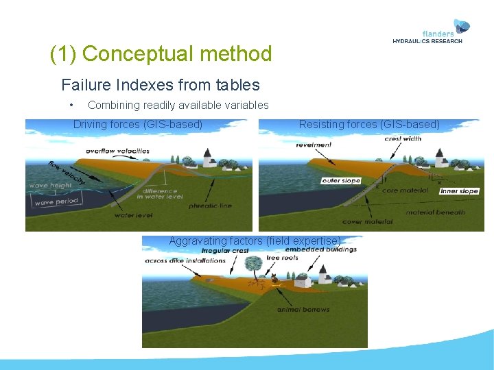(1) Conceptual method Failure Indexes from tables • Combining readily available variables Driving forces