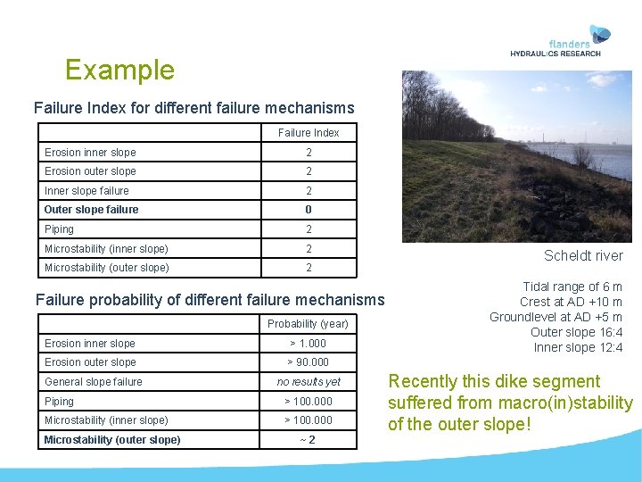 Example Failure Index for different failure mechanisms Failure Index Erosion inner slope 2 Erosion
