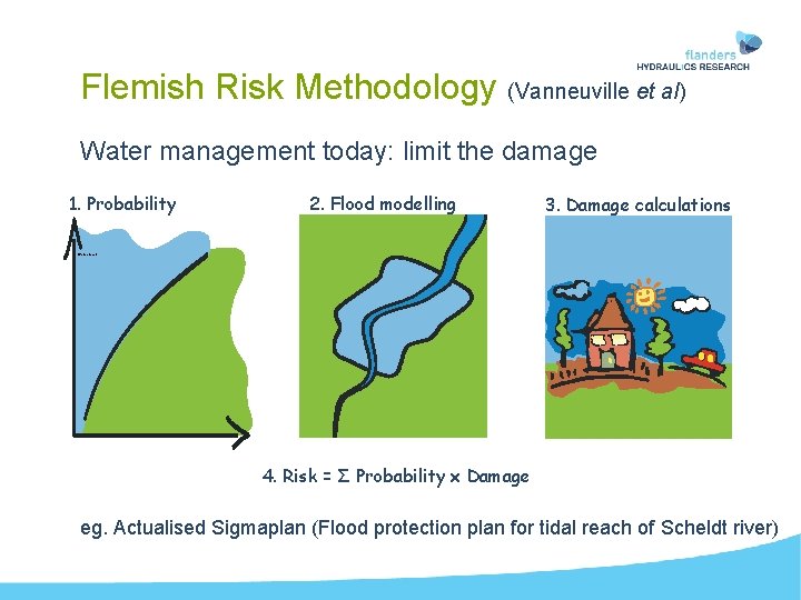Flemish Risk Methodology (Vanneuville et al) Water management today: limit the damage 1. Probability