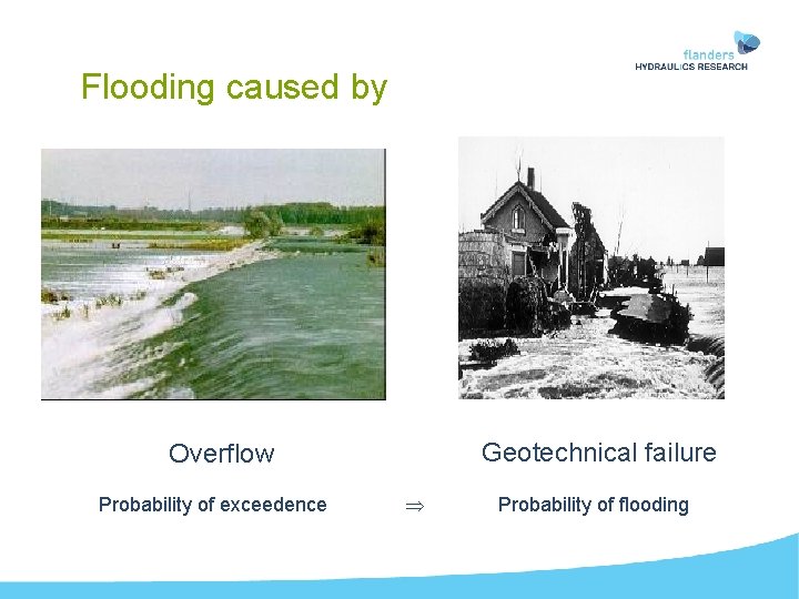 Flooding caused by Geotechnical failure Overflow Probability of exceedence Probability of flooding 