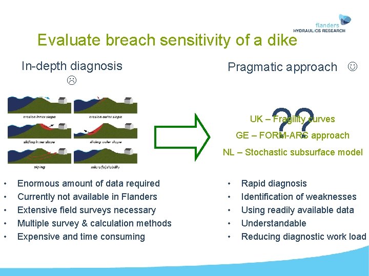 Evaluate breach sensitivity of a dike In-depth diagnosis Pragmatic approach ? ? UK –