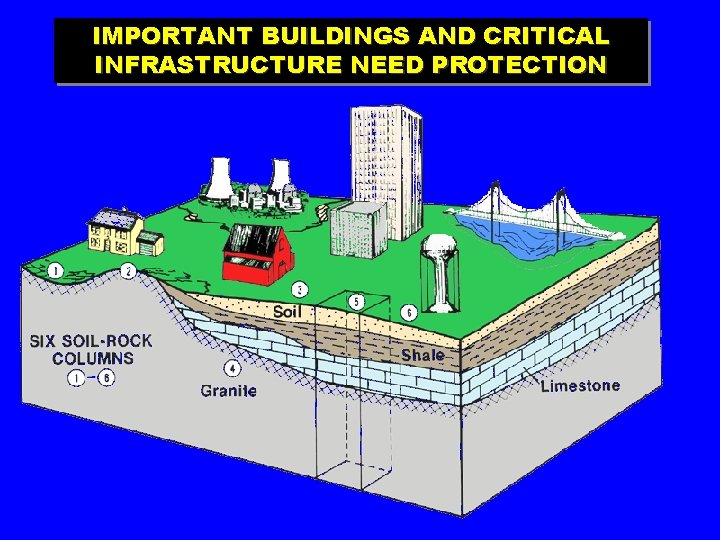 IMPORTANT BUILDINGS AND CRITICAL INFRASTRUCTURE NEED PROTECTION 