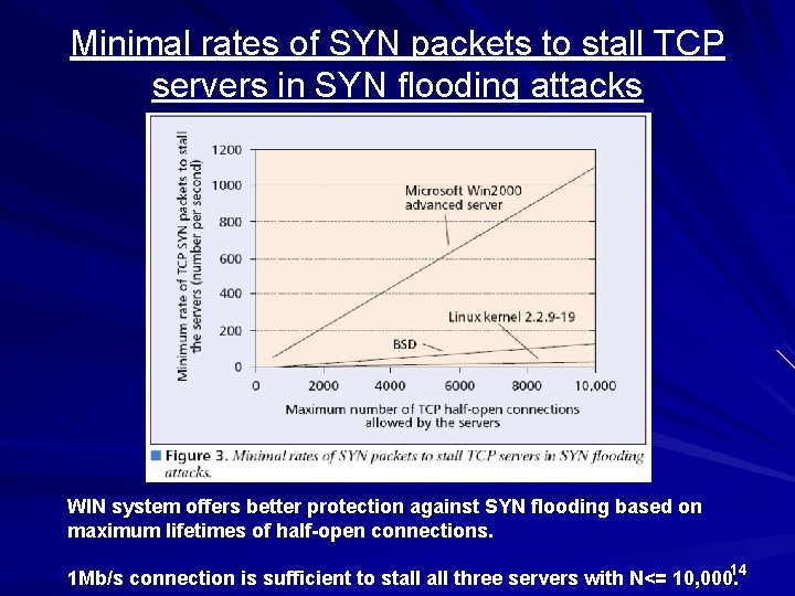 Minimal rates of SYN packets to stall TCP servers in SYN flooding attacks WIN