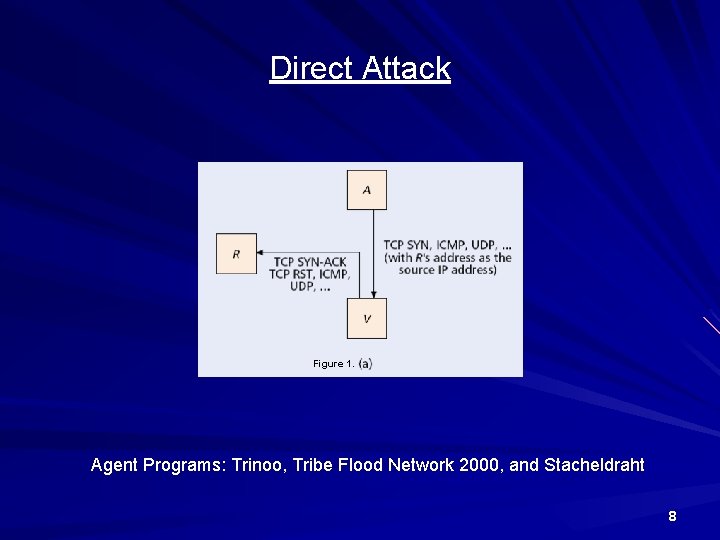 Direct Attack Figure 1. Agent Programs: Trinoo, Tribe Flood Network 2000, and Stacheldraht 8