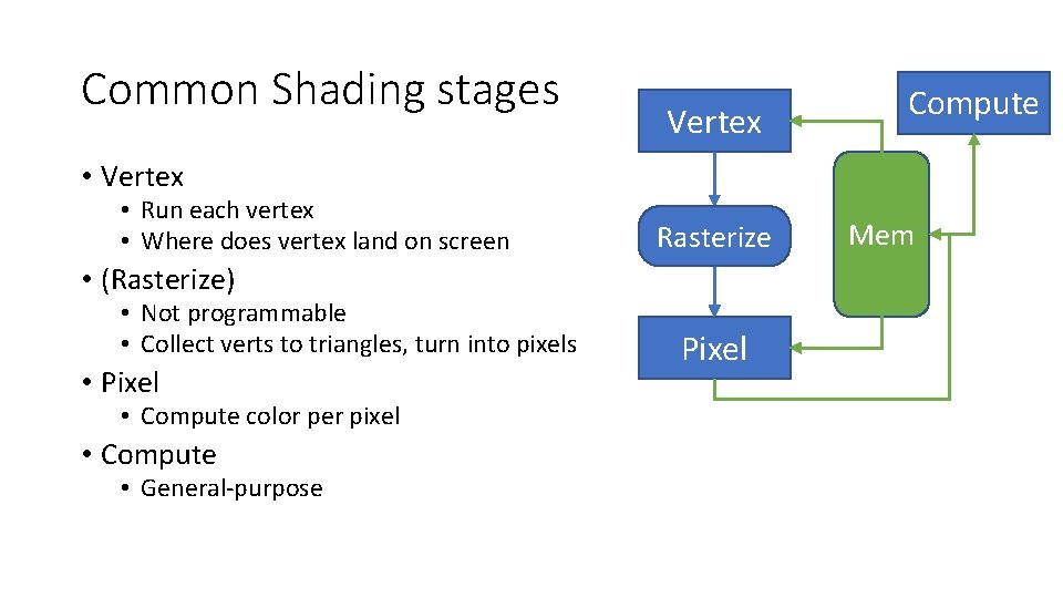 Common Shading stages Vertex Compute • Vertex • Run each vertex • Where does