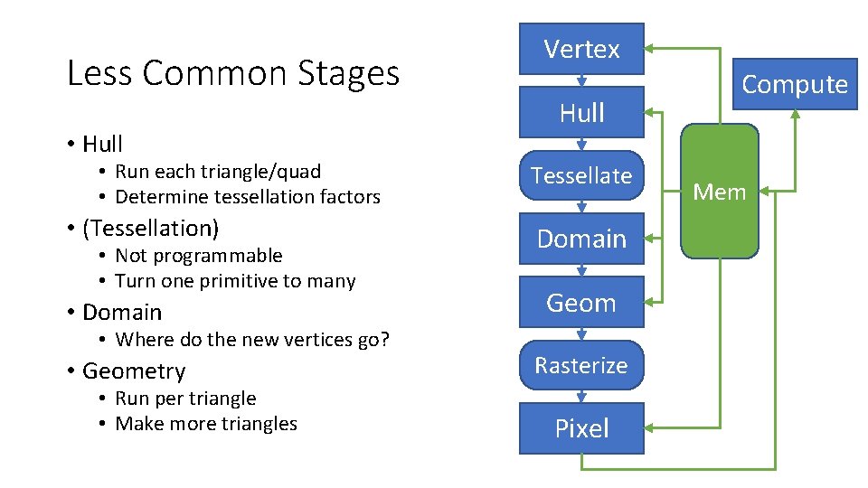 Less Common Stages • Hull • Run each triangle/quad • Determine tessellation factors •