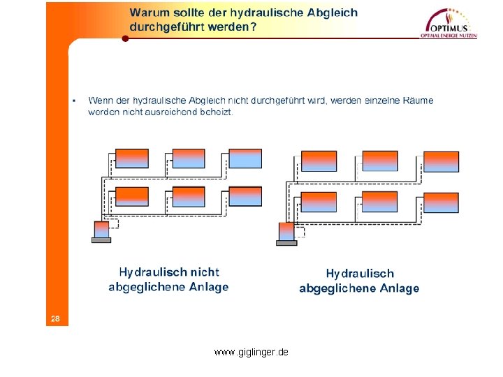 www. giglinger. de 