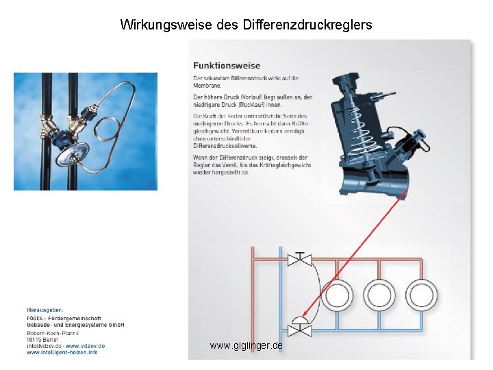 Wirkungsweise des Differenzdruckreglers www. giglinger. de 