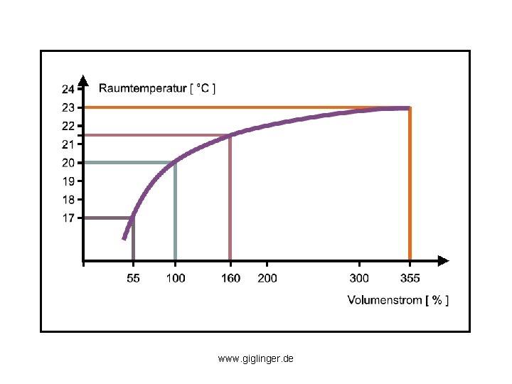 www. giglinger. de 