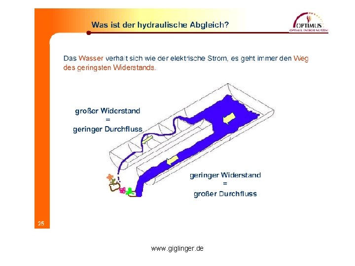 www. giglinger. de 