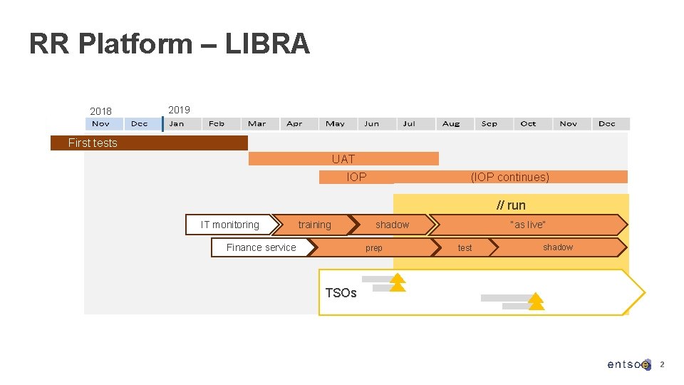 RR Platform – LIBRA 2018 2019 First tests UAT (IOP continues) IOP // run