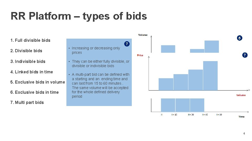 RR Platform – types of bids 1. Full divisible bids 2. 3. 4. 5.