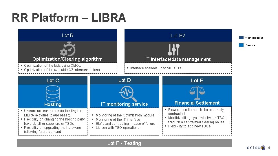 RR Platform – LIBRA Lot B 2 Main modules Services Optimization/Clearing algorithm § Optimization