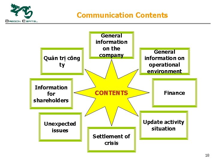 Communication Contents Quản trị công ty Information for shareholders Unexpected issues General information on