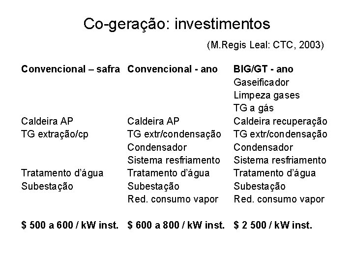 Co-geração: investimentos (M. Regis Leal: CTC, 2003) Convencional – safra Convencional - ano Caldeira