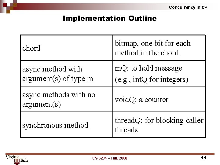 Concurrency in C# Implementation Outline chord bitmap, one bit for each method in the