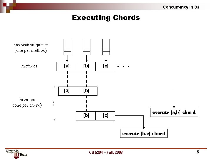 Concurrency in C# Executing Chords invocation queues (one per method) methods [a] [b] [c]