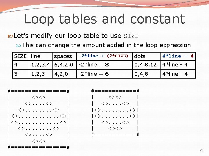 Loop tables and constant Let's modify our loop table to use SIZE This can Loop tables and constant Let's modify our loop table to use SIZE This can