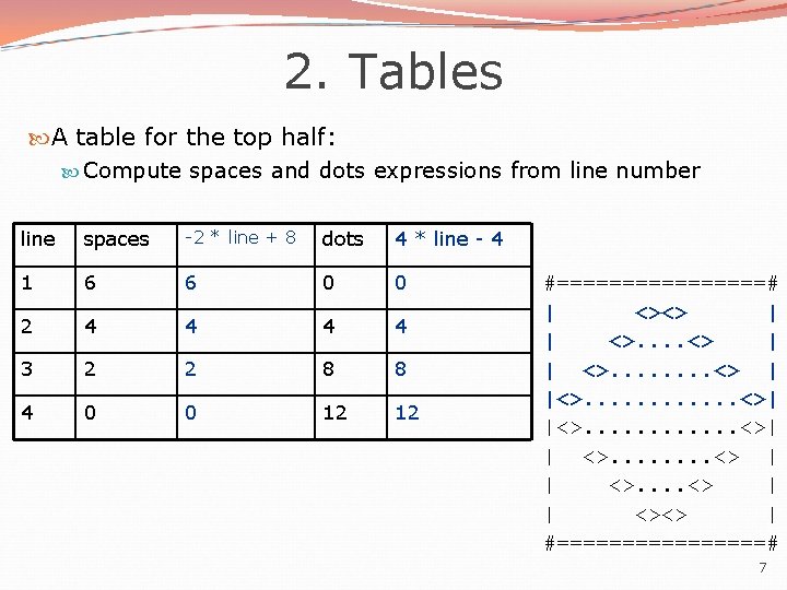 2. Tables A table for the top half: Compute spaces and dots expressions from 2. Tables A table for the top half: Compute spaces and dots expressions from