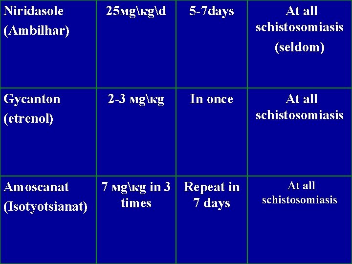 Niridasole (Ambilhar) 25 мgкgd 5 -7 days At all schistosomiasis (seldom) Gycanton (etrenol) 2