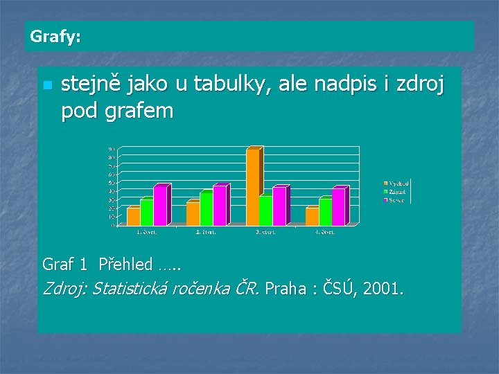 Grafy: n stejně jako u tabulky, ale nadpis i zdroj pod grafem Graf 1