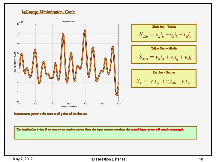 La. Grange Minimization, Con’t: Black Pen - Widest Yellow Pen – Middle Red Pen