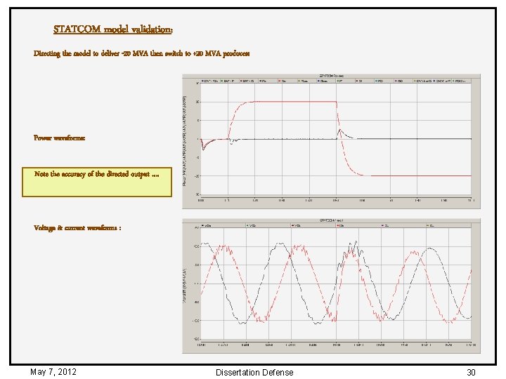 STATCOM model validation: Directing the model to deliver -20 MVA then switch to +20