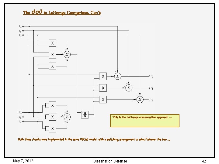 The dq 0 to La. Grange Comparison, Con’t: This is the La. Grange compensation