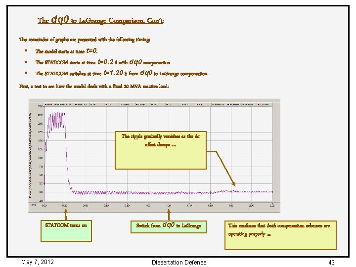The dq 0 to La. Grange Comparison, Con’t: The remainder of graphs are presented