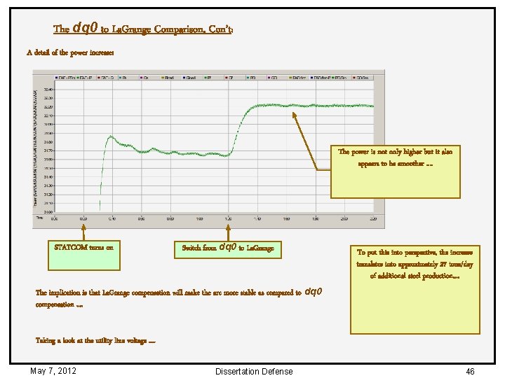 The dq 0 to La. Grange Comparison, Con’t: A detail of the power increase: