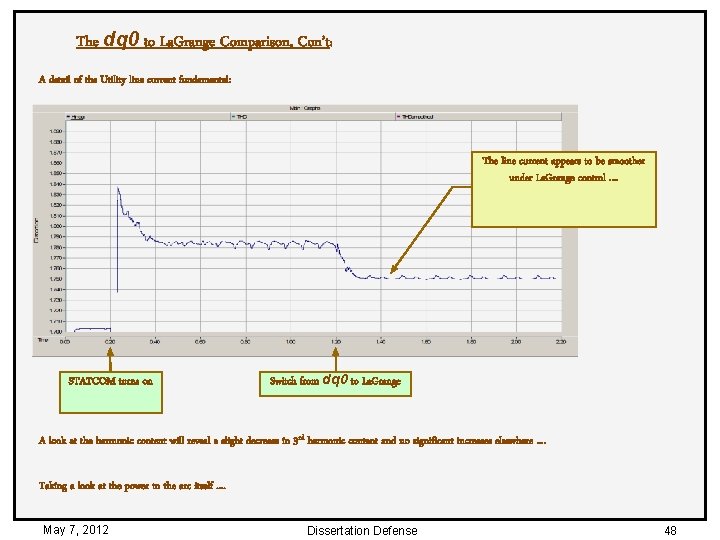 The dq 0 to La. Grange Comparison, Con’t: A detail of the Utility line