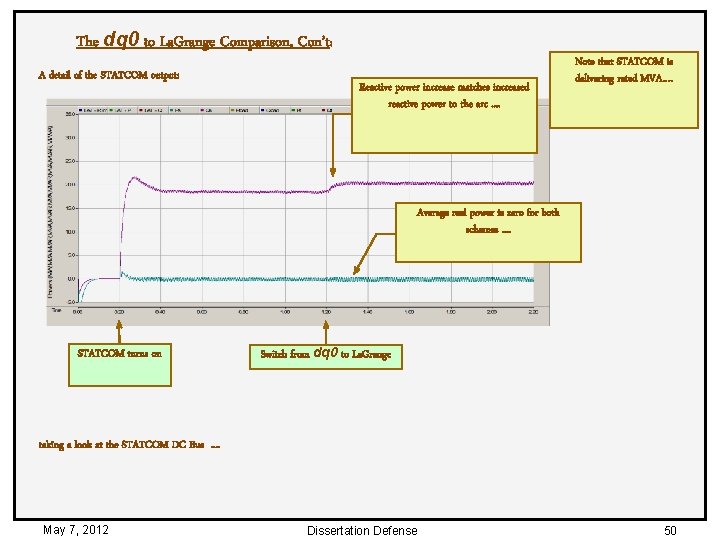 The dq 0 to La. Grange Comparison, Con’t: A detail of the STATCOM output: