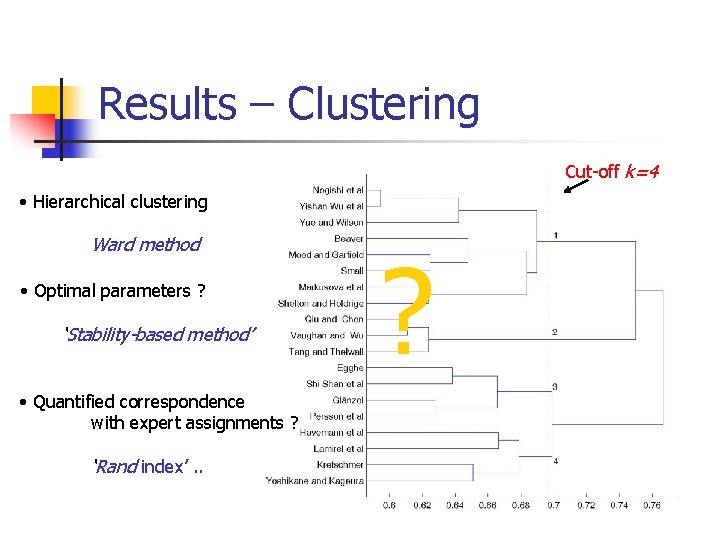 Results – Clustering Cut-off k=4 • Hierarchical clustering Ward method • Optimal parameters ?