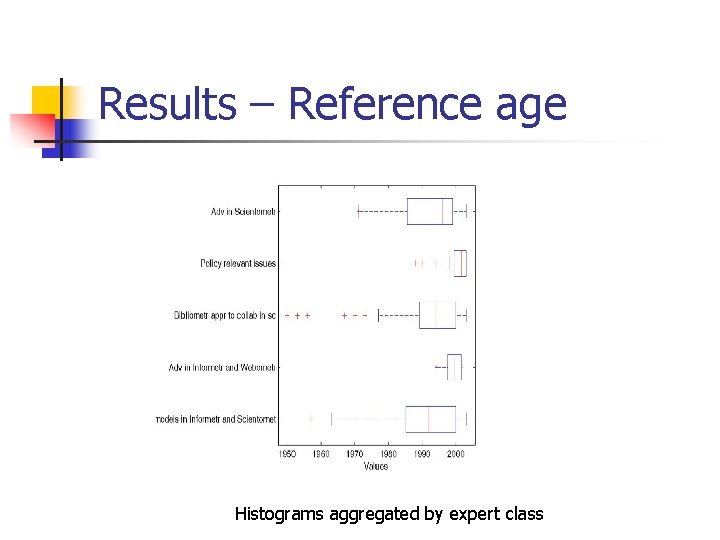 Results – Reference age Histograms aggregated by expert class 