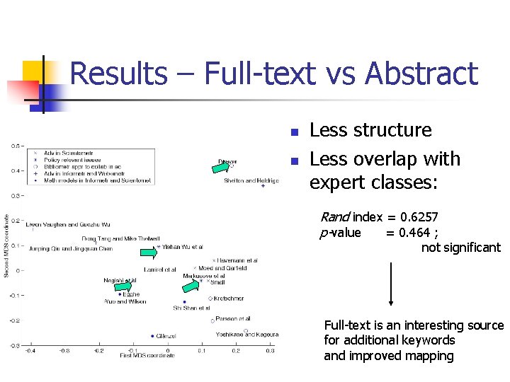 Results – Full-text vs Abstract n n Less structure Less overlap with expert classes: