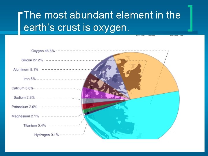The most abundant element in the earth’s crust is oxygen. 