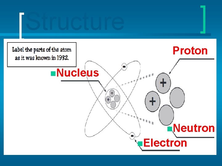 Structure Proton n. Nucleus n. Neutron n. Electron 