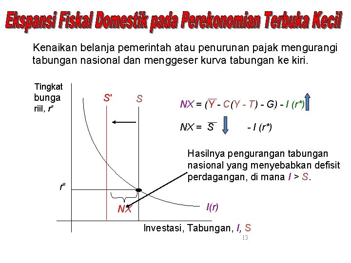 Kenaikan belanja pemerintah atau penurunan pajak mengurangi tabungan nasional dan menggeser kurva tabungan ke