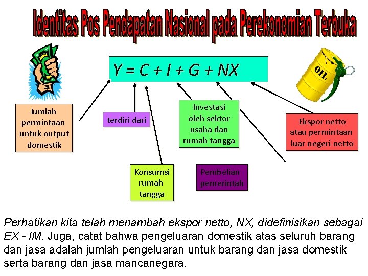 Y = C + I + G + NX Jumlah permintaan untuk output domestik