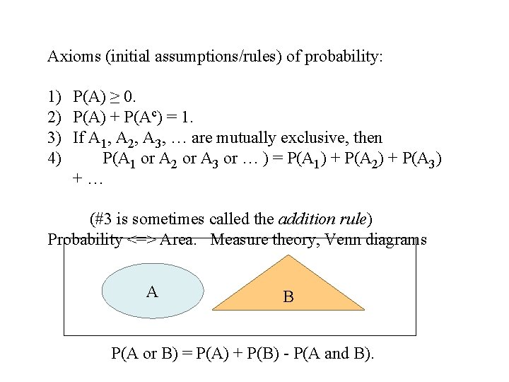 Axioms (initial assumptions/rules) of probability: 1) P(A) ≥ 0. 2) P(A) + P(Ac) =