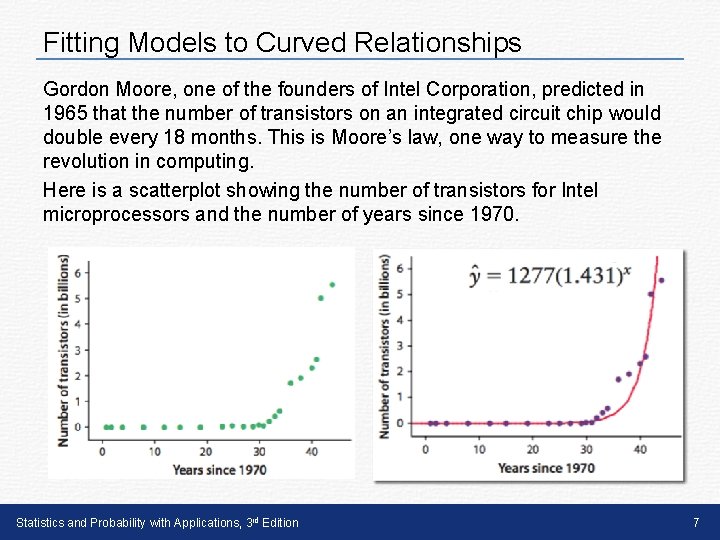 Fitting Models to Curved Relationships Gordon Moore, one of the founders of Intel Corporation,