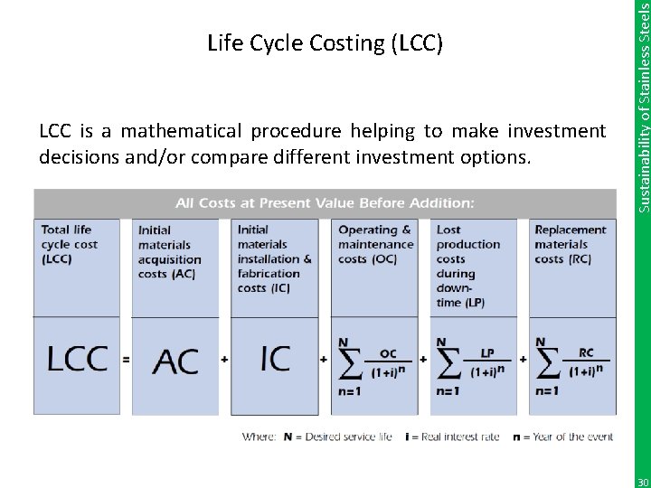 LCC is a mathematical procedure helping to make investment decisions and/or compare different investment